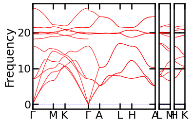 ../_images/examples_band_connectivity_6_0.png